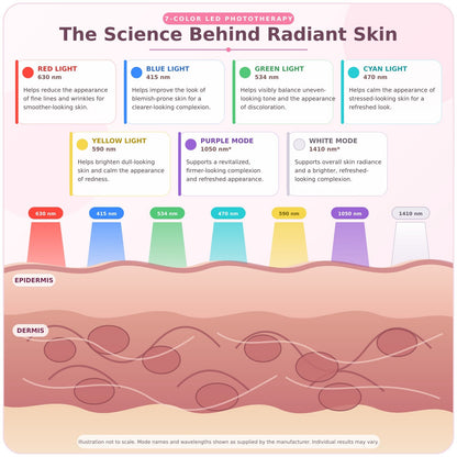 Beauty mask Photo Rejuvenation - Happily Living