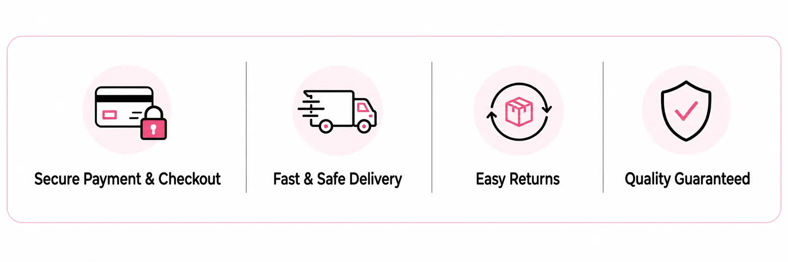 A marketing graphic with four icons and text on a white background: a credit card and lock under 'Secure Payment & Checkout,' a delivery truck under 'Fast & Safe Delivery,' a box with a circular arrow under 'Easy Returns,' and a shield with a check mark under 'Quality Guaranteed.'.